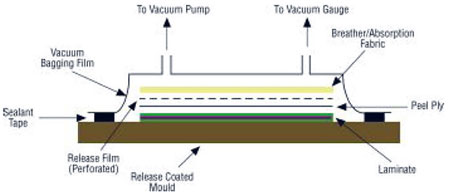 Vaccuum Bag