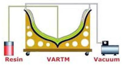 Vartm